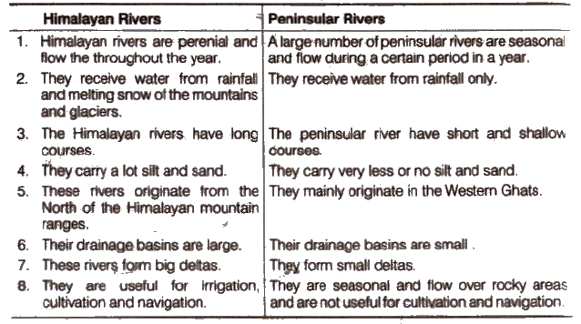 NCERT Solutions for Class 9th Social Science Geography 